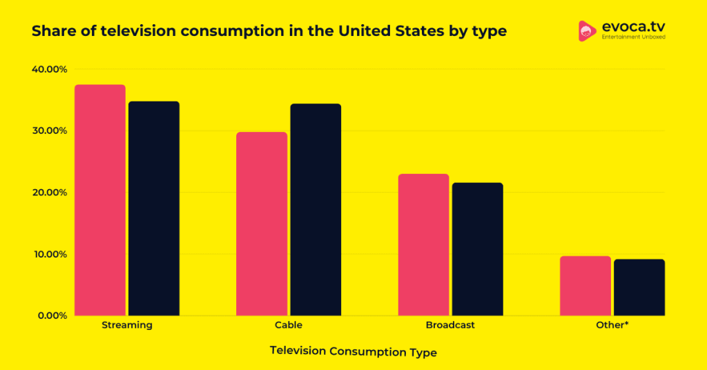 Cable TV vs Streaming Statistics