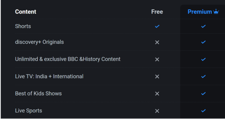  Discovery Plus Offer A Free Version