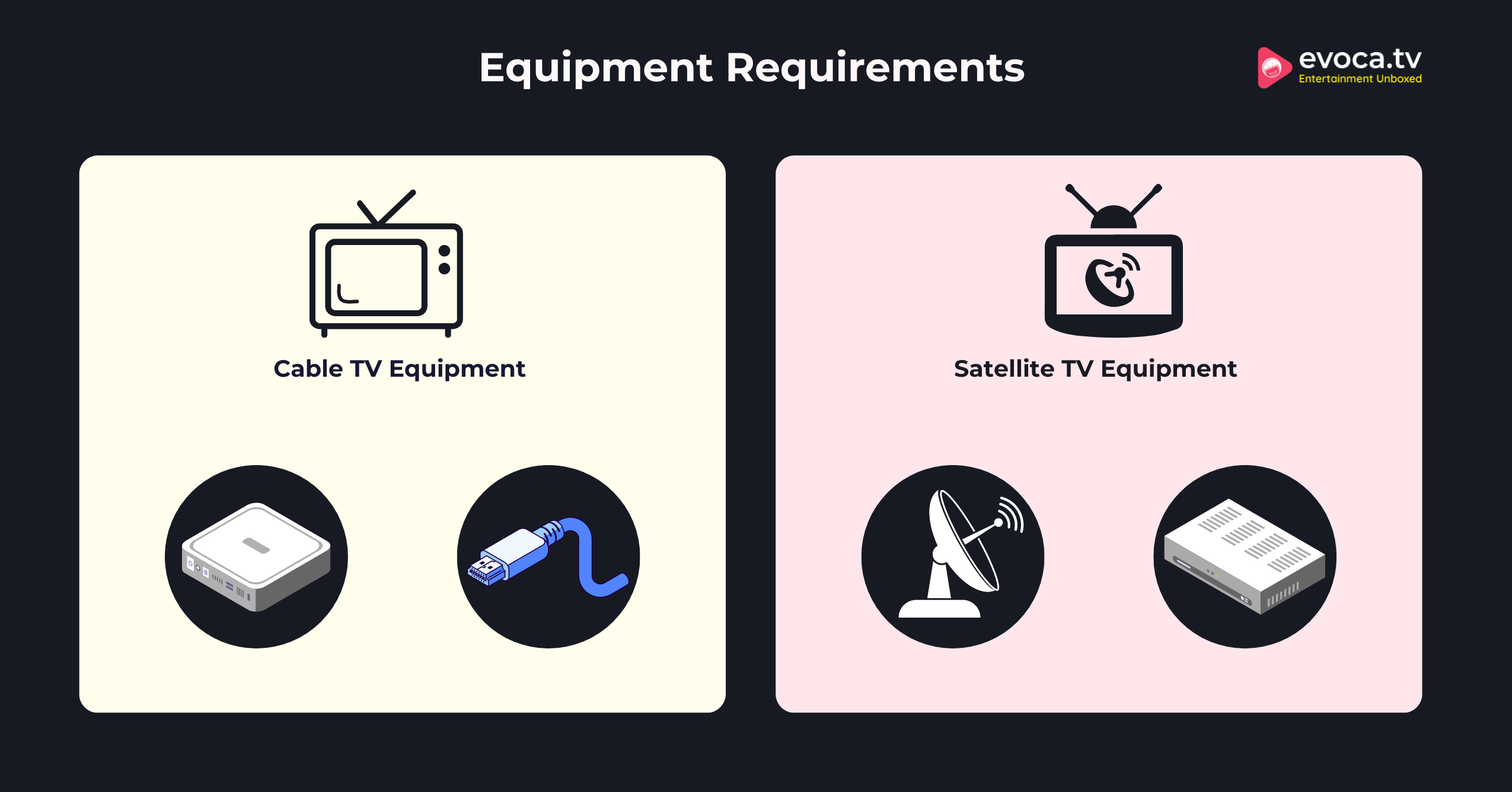 Equipment Requirements 