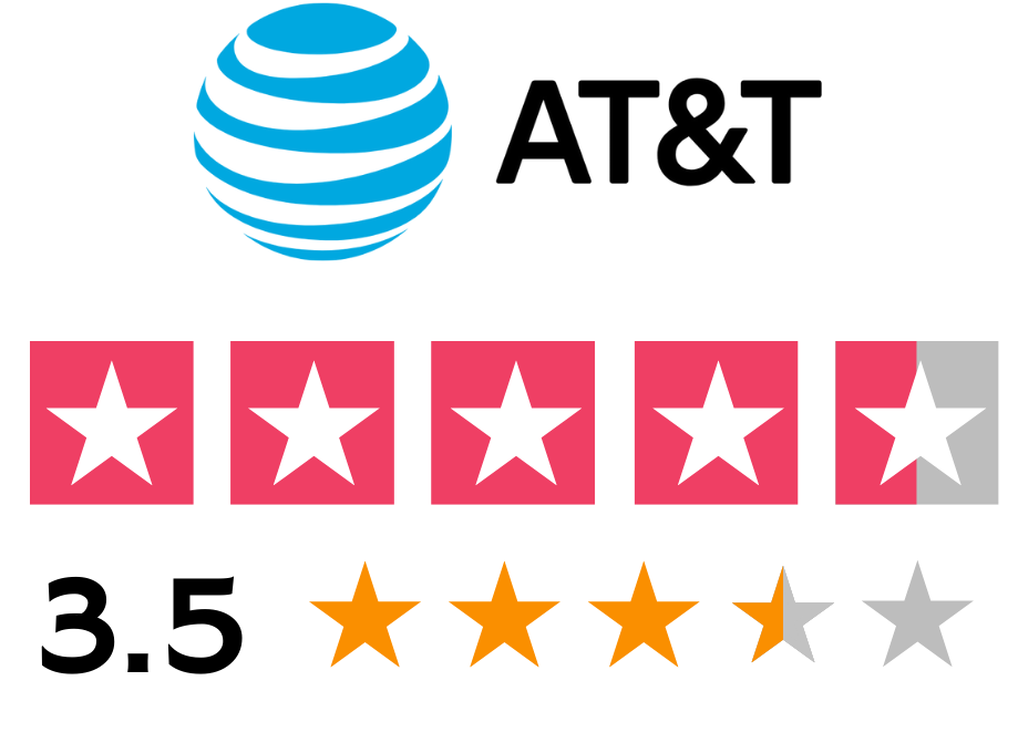 AT&T Review