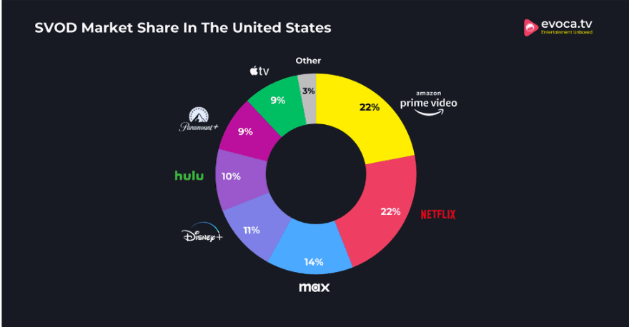 Apple TV+ Overview
