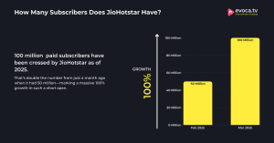 JioHotstar Subscribers 2026 — Latest Statistics & Trends