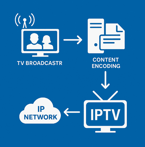 IPTV Service