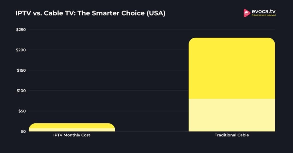 IPTV vs. Cable TV: The Smarter Choice (USA)