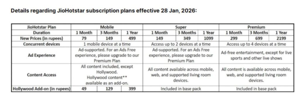 JioHotstar Pricing Plans